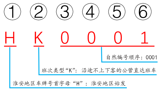 車(chē)次規(guī)則及車(chē)型說(shuō)明