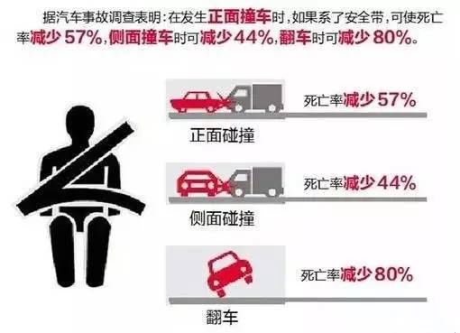 乘車注意事項
