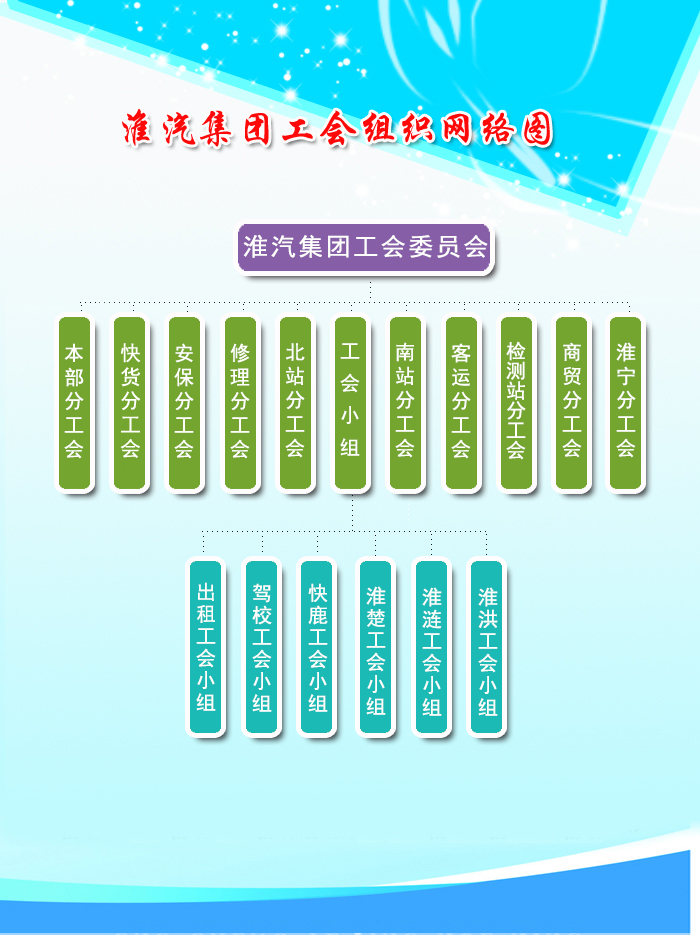 淮汽集團(tuán)工會(huì)組織網(wǎng)絡(luò)圖